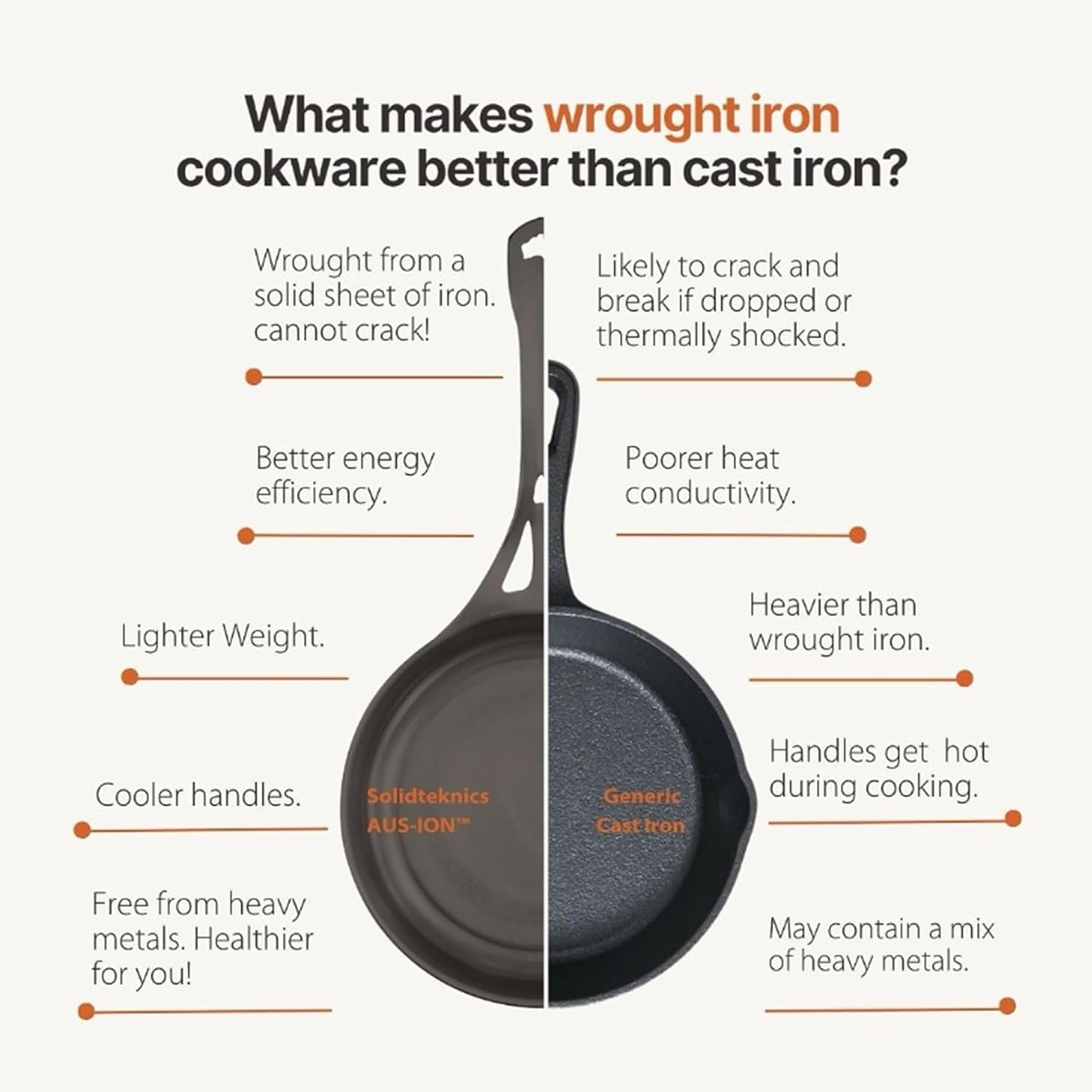 AUS-ION 8-Inch Skillet Cookware - Nonstick, Lightweight, Ergonomic Handle, Ideal for Frying, Baking, Grilling - Pre-Seasoned Pan - Suitable for All Heat Sources, Made in Australia
